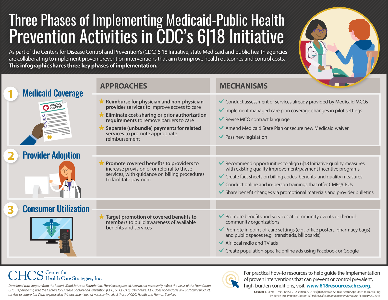 Evaluation Plan for CDC's 618 Initiative - Implementing CDC's 6